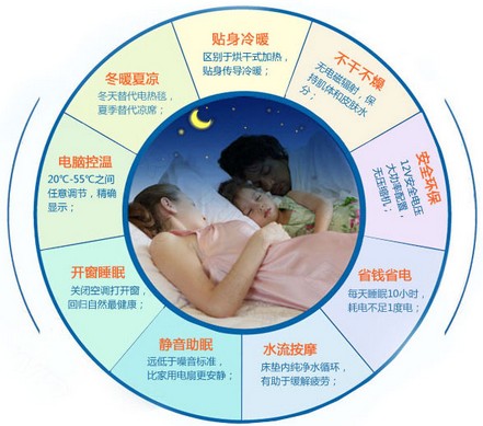 卡地斯帕空调床垫